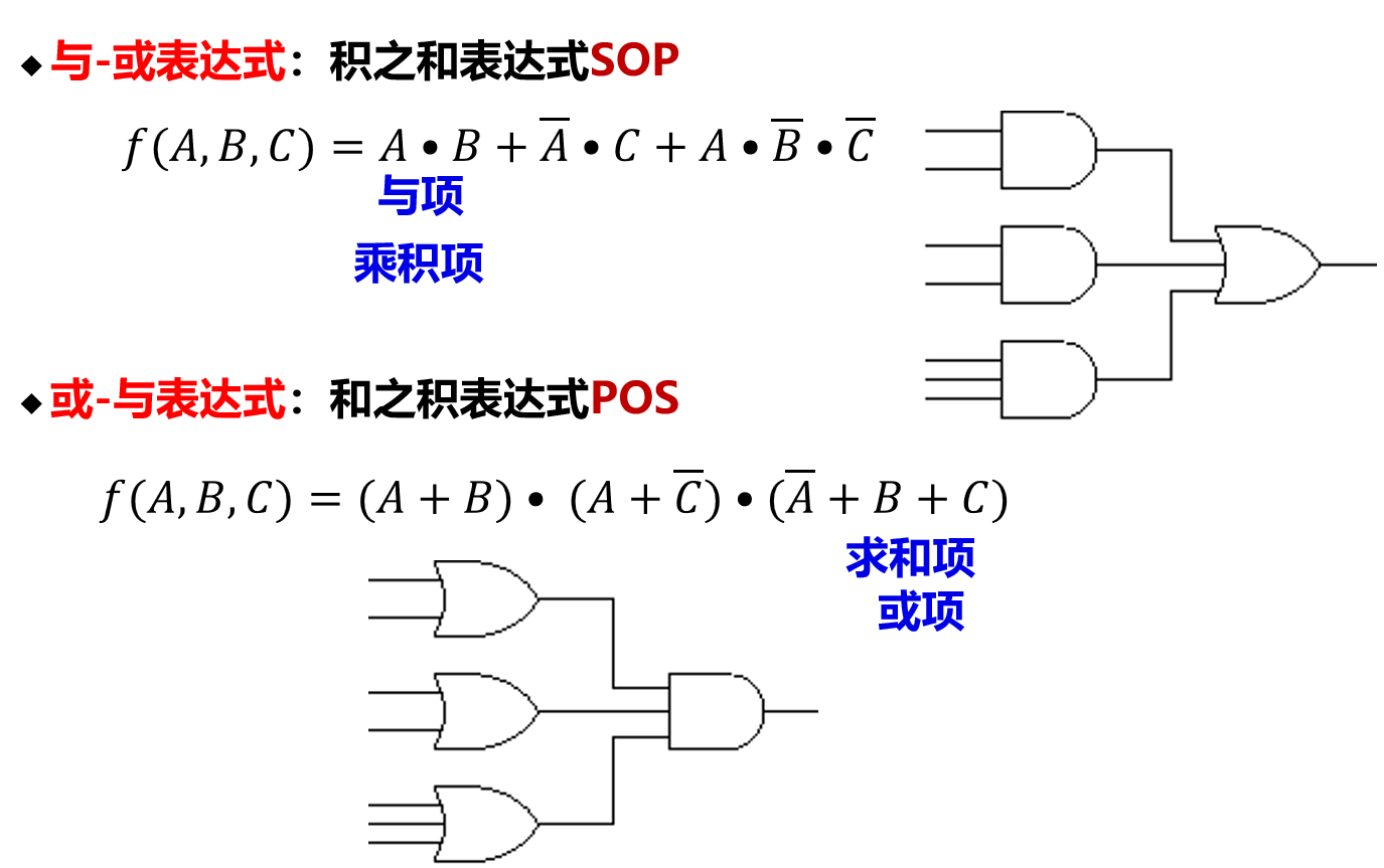 与或或与表达式