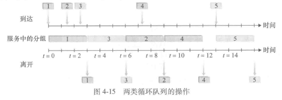 两类循环队列的操作