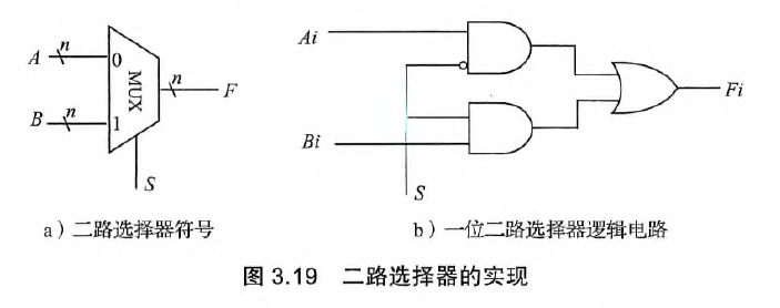 二路选择器的实现