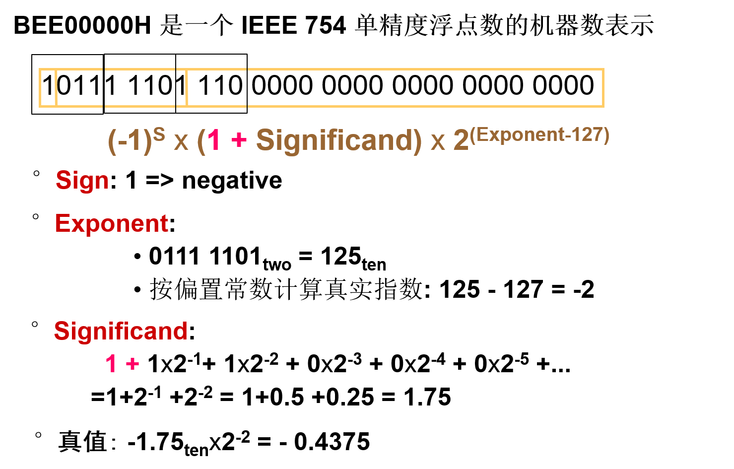 二进制转十进制
