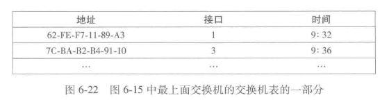 交换机表