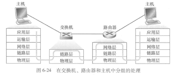 交换机路由器比较