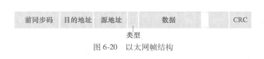 以太网帧结构