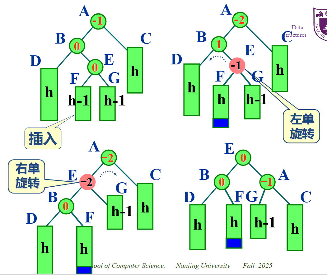 先左后右双旋转