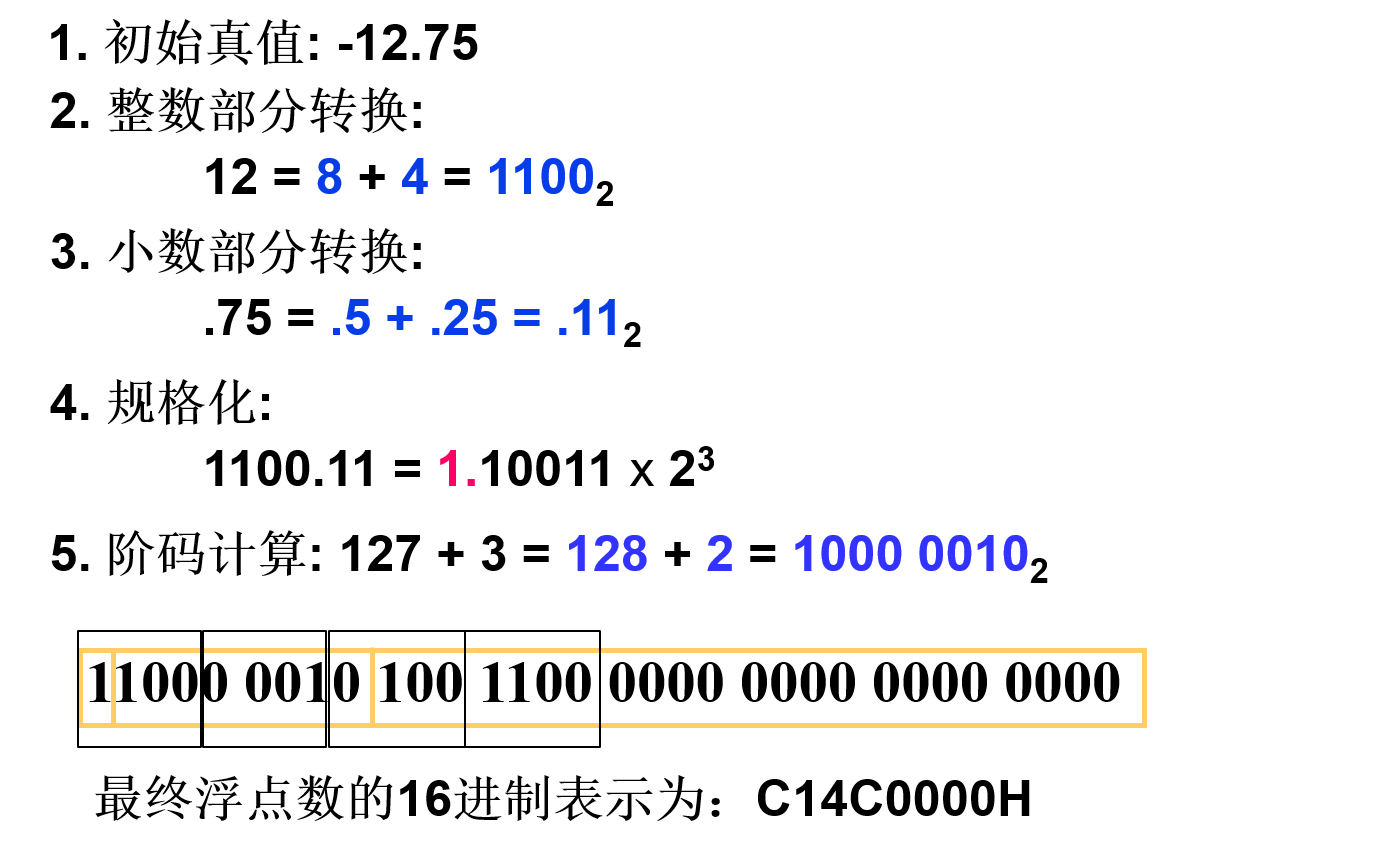 十进制转二进制