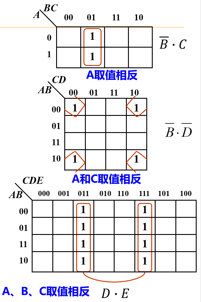 卡诺图化简举例