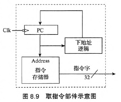 取指令部件示意图