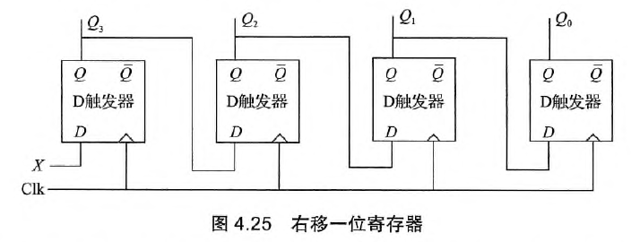 右移一位寄存器