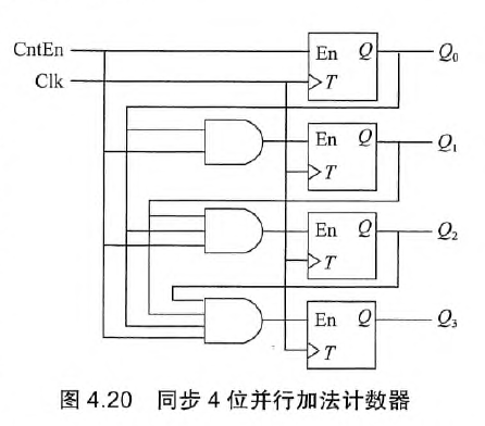 同步4位并行加法计数器