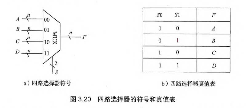 四路选择器的符号和真值表