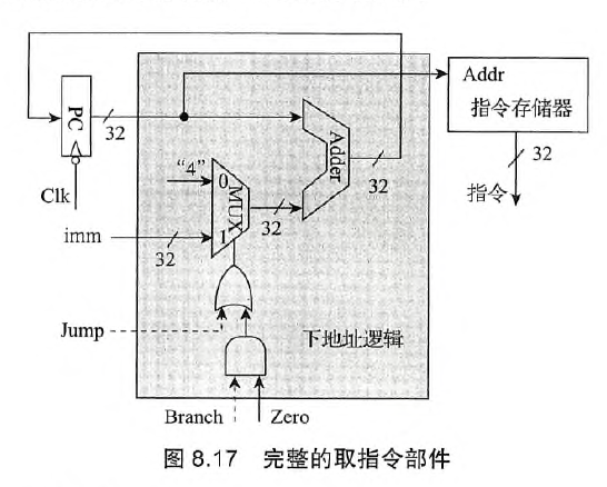 完整的取指令部件