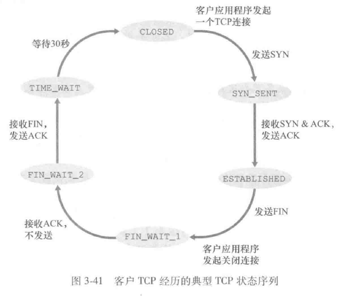 客户TCP状态序列
