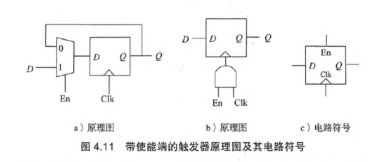 带使能端的触发器