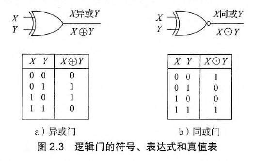 异或同或