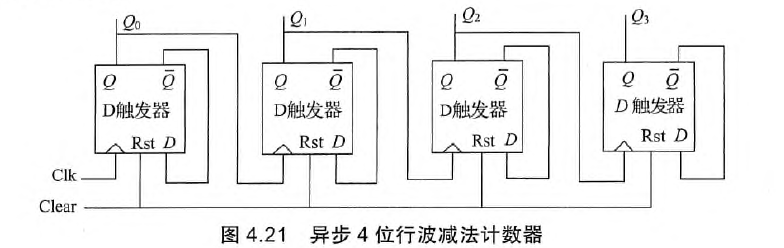 异步4位行波减法计数器