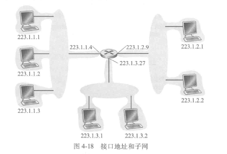 接口地址和子网