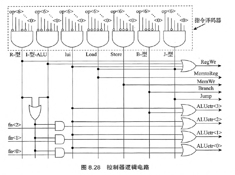 控制器逻辑电路