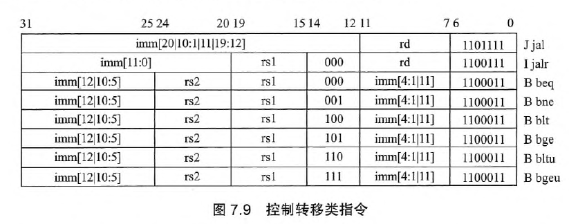 控制转移类指令