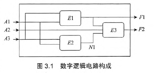 数字逻辑电路构成