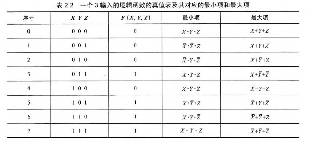 最大项最小项