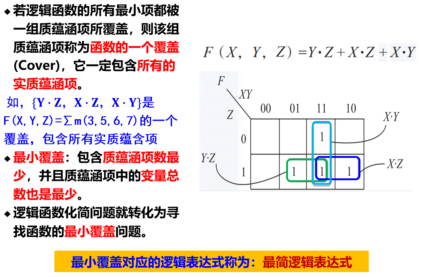 最小蕴含