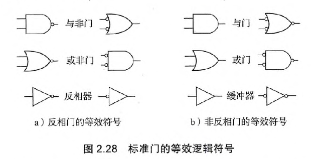 标准门的等效逻辑符号