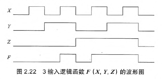 波形图