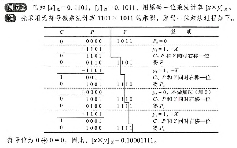 浮点数尾数乘运算