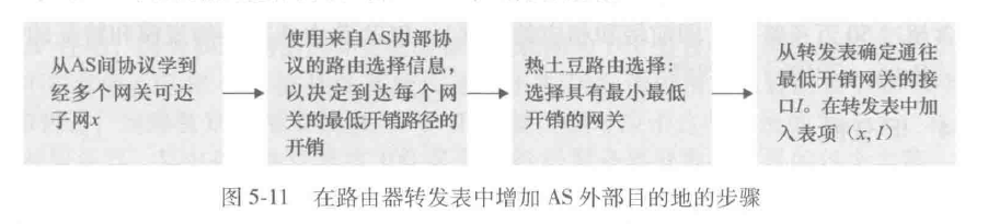热土豆