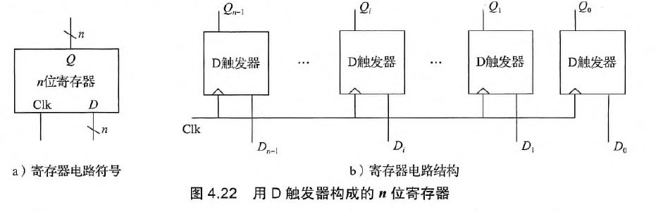 用D触发器构成n位寄存器