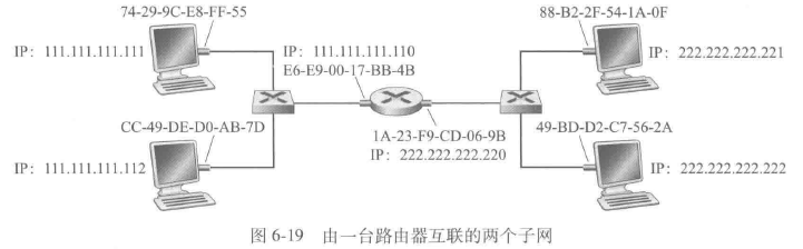 由一台路由器互联的两个子网