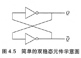 简单的双稳态元件示意图