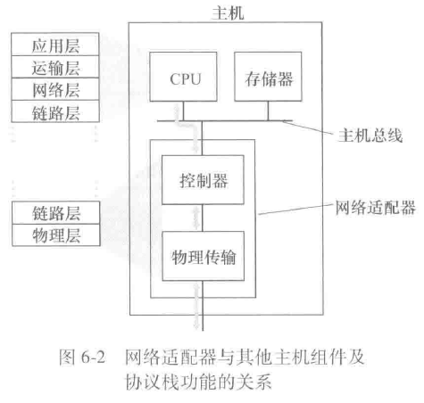 网络适配器