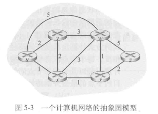 计算机网络抽象图模型