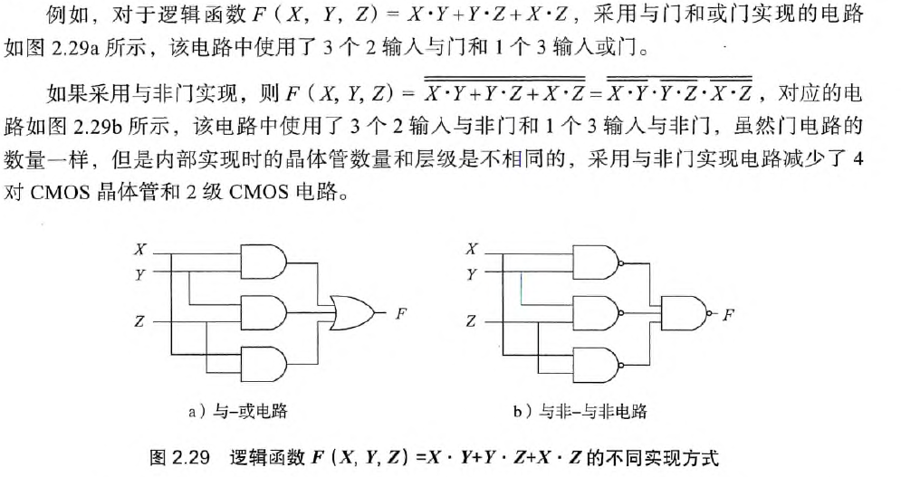 逻辑函数变换举例1