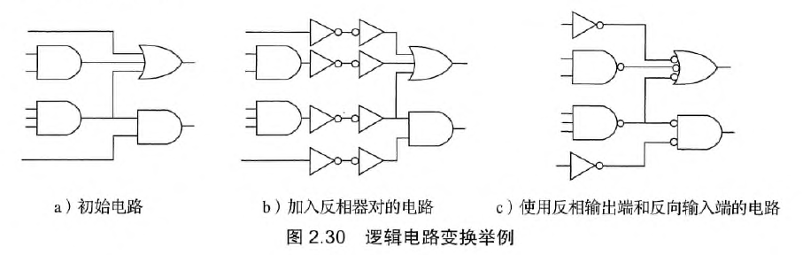 逻辑函数变换举例2