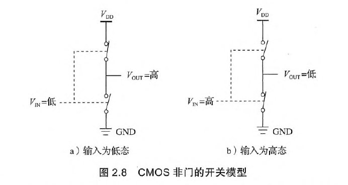 非门开关模型