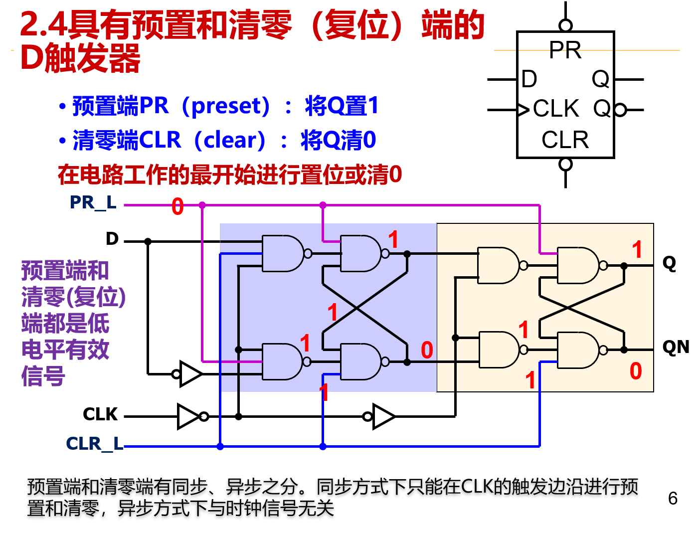 预制和清零D触发器