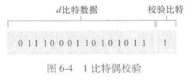 1比特偶校验