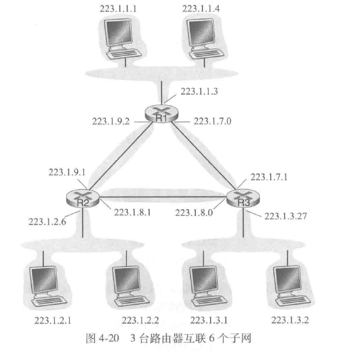 3台路由器互联6个子网
