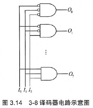 3-8译码器电路示意图