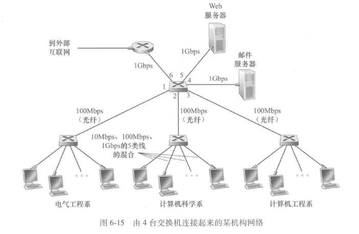 4台交换机连接的网络