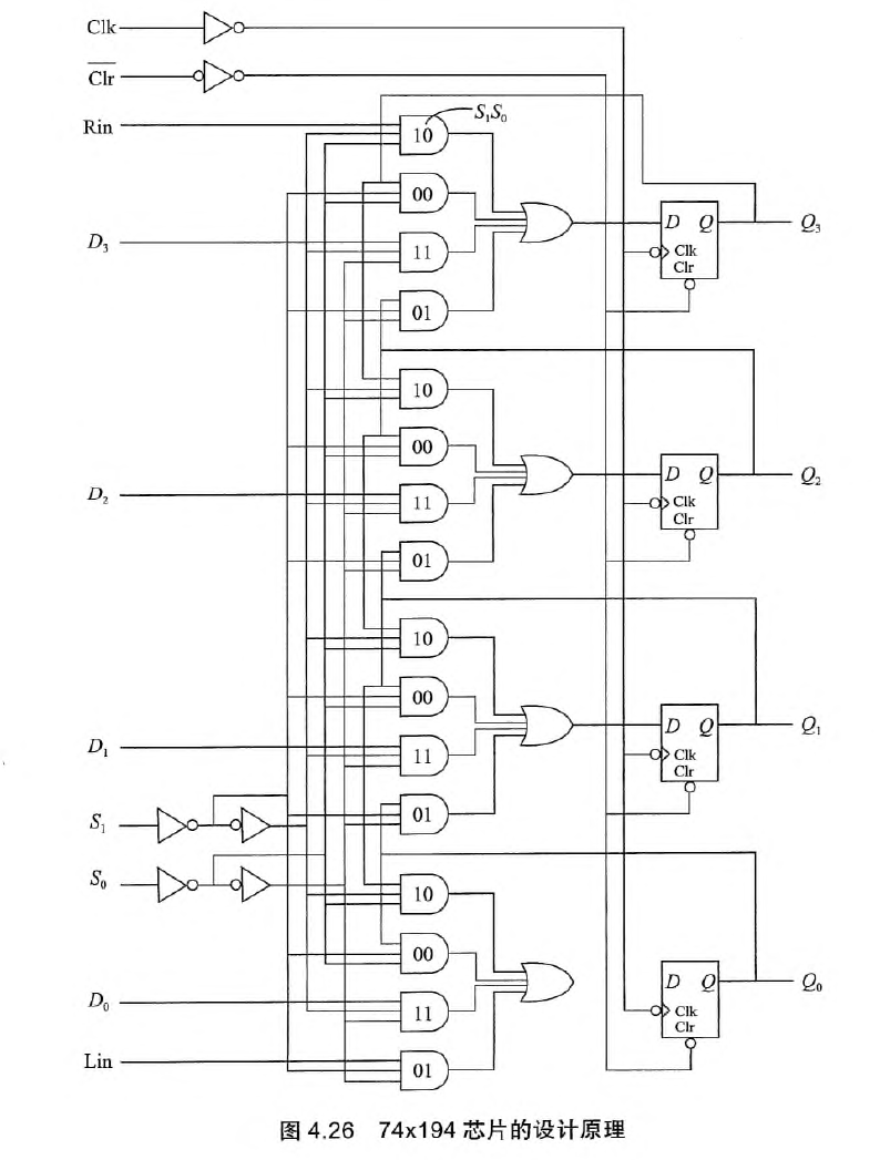 74x194芯片的设计原理
