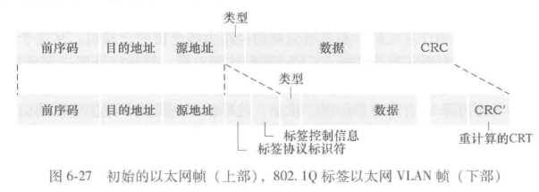 802.1Q