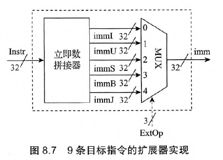 9条目标指令扩展器实现