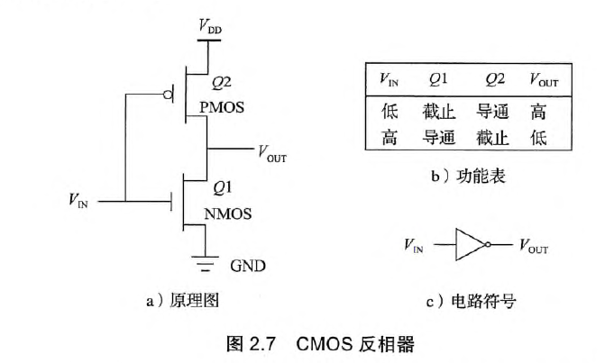 CMOS反相器