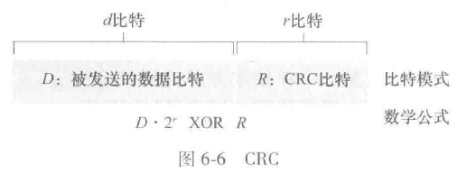 CRC