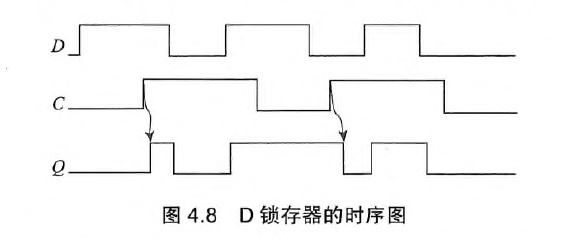 D锁存器时序图