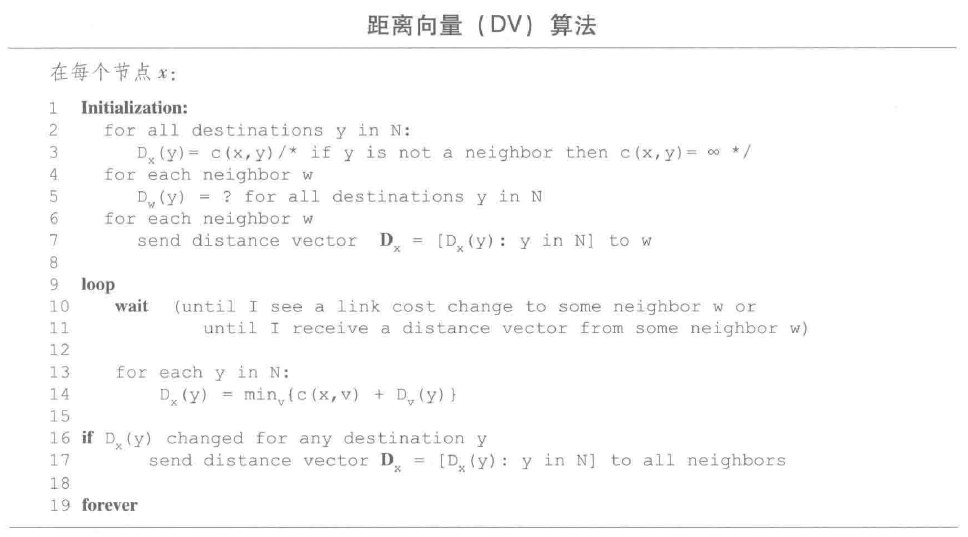 DV算法