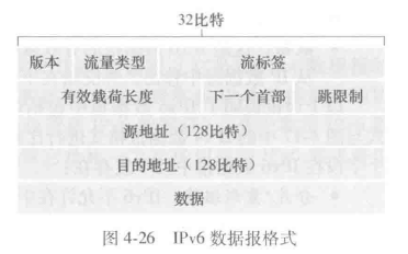 IPv6数据报格式